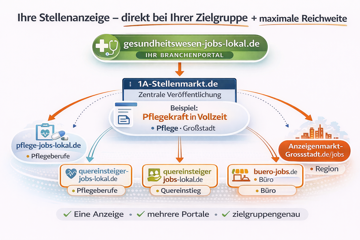 Mitarbeiter im gesundheitswesen finden über Job Spezialportale des 1A-Stellenmarkt.de Netzwerkes